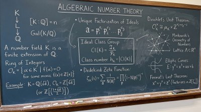 Sub Branches of Mathematics 